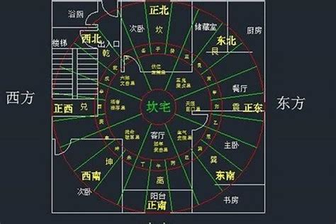 坐西南|西南方向房子的风水解析与优缺点分析